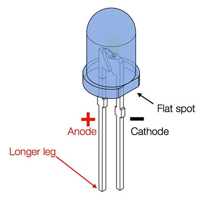 Light Up Your Projects With (LED) Light Emitting Diodes - Webcommand.net